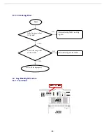 Предварительный просмотр 64 страницы LG KM330 Service Manual