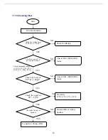 Предварительный просмотр 75 страницы LG KM330 Service Manual