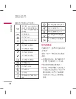 Preview for 16 page of LG KM330 User Manual