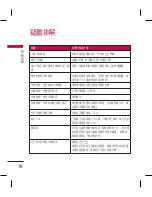 Preview for 80 page of LG KM330 User Manual