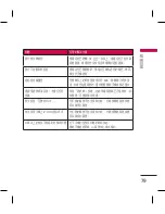 Preview for 81 page of LG KM330 User Manual