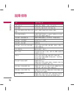 Preview for 166 page of LG KM330 User Manual