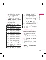 Preview for 127 page of LG KM335 User Manual