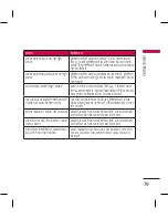 Preview for 173 page of LG KM335 User Manual