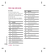 Preview for 140 page of LG KM501 User Manual