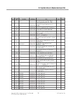 Preview for 154 page of LG KM555 Service Manual