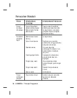 Предварительный просмотр 70 страницы LG KM555e User Manual