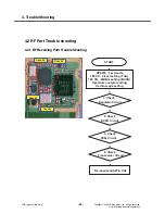 Preview for 45 page of LG KM710 Service Manual