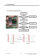 Preview for 51 page of LG KM710 Service Manual