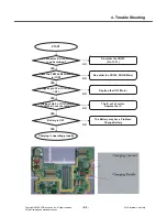 Preview for 62 page of LG KM710 Service Manual