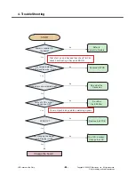 Preview for 67 page of LG KM710 Service Manual