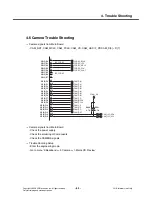 Preview for 68 page of LG KM710 Service Manual