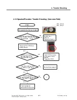 Preview for 80 page of LG KM710 Service Manual