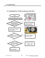 Preview for 83 page of LG KM710 Service Manual