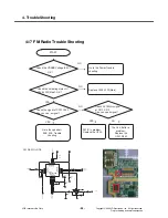 Preview for 91 page of LG KM710 Service Manual