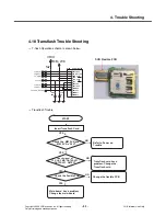 Preview for 92 page of LG KM710 Service Manual