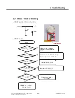 Preview for 98 page of LG KM710 Service Manual