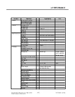 Preview for 12 page of LG KP105 Service Manual