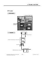 Preview for 44 page of LG KP105 Service Manual