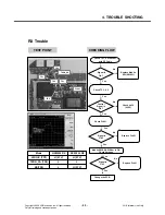 Preview for 52 page of LG KP105 Service Manual