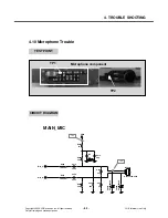 Preview for 68 page of LG KP105 Service Manual