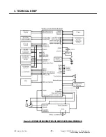 Предварительный просмотр 21 страницы LG KP110 Service Manual