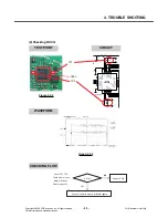 Предварительный просмотр 38 страницы LG KP110 Service Manual