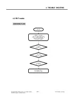 Preview for 40 page of LG KP135 Service Manual