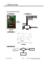 Preview for 49 page of LG KP135 Service Manual