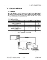 Preview for 108 page of LG KP135 Service Manual