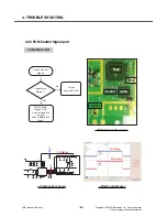 Preview for 51 page of LG KP151Q Service Manual