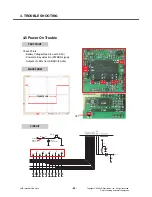 Preview for 53 page of LG KP151Q Service Manual