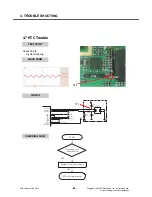 Preview for 57 page of LG KP151Q Service Manual