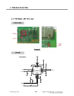 Preview for 79 page of LG KP175 Service Manual