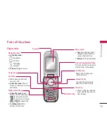 Preview for 16 page of LG KP202 User Manual