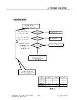 Предварительный просмотр 46 страницы LG KP210 Service Manual