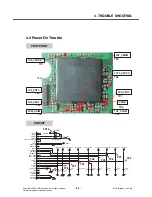 Предварительный просмотр 54 страницы LG KP210 Service Manual