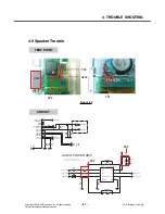 Предварительный просмотр 66 страницы LG KP210 Service Manual