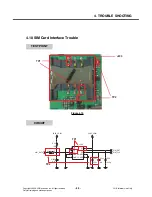 Предварительный просмотр 68 страницы LG KP210 Service Manual