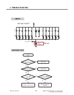 Предварительный просмотр 73 страницы LG KP210 Service Manual