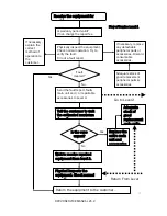 Preview for 23 page of LG KP220 -  Cell Phone 60 MB Service Manual