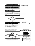 Preview for 26 page of LG KP220 -  Cell Phone 60 MB Service Manual