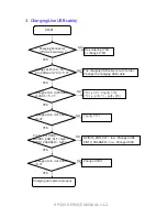 Preview for 87 page of LG KP220 -  Cell Phone 60 MB Service Manual