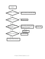 Preview for 91 page of LG KP220 -  Cell Phone 60 MB Service Manual