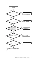 Preview for 93 page of LG KP220 -  Cell Phone 60 MB Service Manual