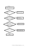 Preview for 97 page of LG KP220 -  Cell Phone 60 MB Service Manual