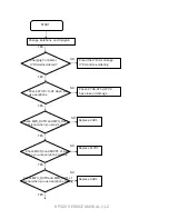 Preview for 106 page of LG KP220 -  Cell Phone 60 MB Service Manual