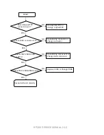 Preview for 113 page of LG KP220 -  Cell Phone 60 MB Service Manual