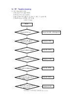 Preview for 114 page of LG KP220 -  Cell Phone 60 MB Service Manual