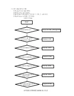 Preview for 117 page of LG KP220 -  Cell Phone 60 MB Service Manual